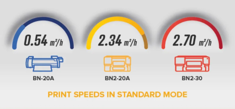 BN2 Serie Printspeed